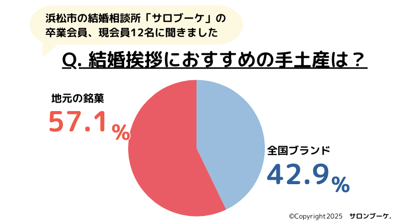 【浜松市の仲人直伝】ご両親への結婚挨拶の手土産のおすすめは？