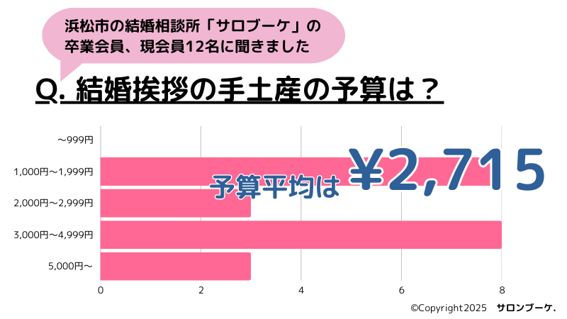 【浜松市の仲人直伝】ご両親への結婚挨拶の手土産、相場は？