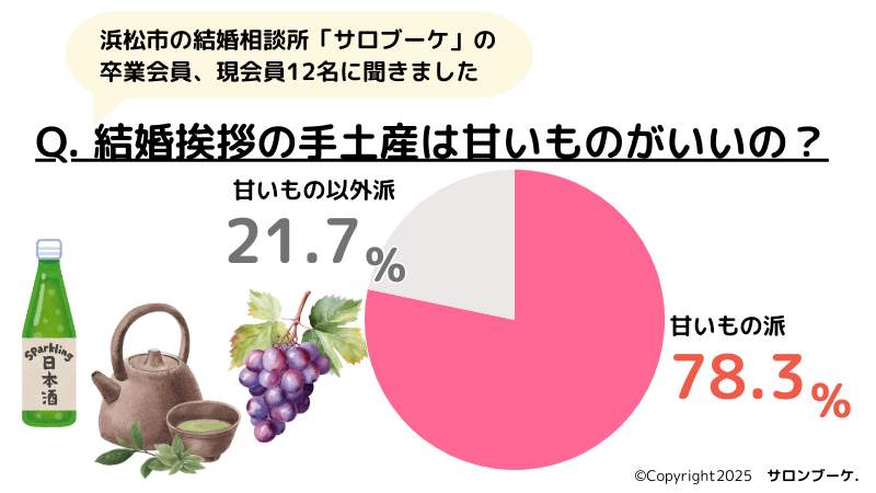 【浜松市の仲人直伝】ご両親への結婚挨拶の手土産は甘いものがいいの？